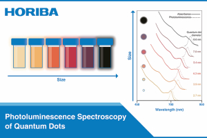 Spectra of different sized quantum dots