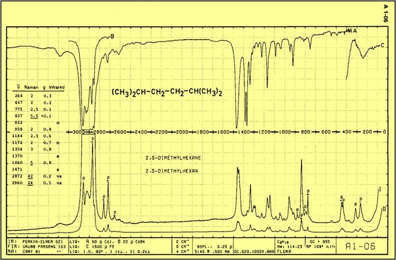 Example page from the Schrader–Meier Raman/IR Atlas of Organic Compounds